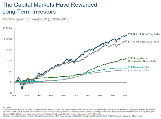 capital markets reward long term investors.png